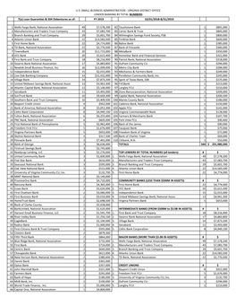 U.S. Small Business Administration