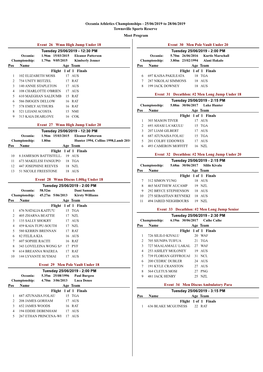 Oceania Athletics Championships - 25/06/2019 to 28/06/2019 Townsville Sports Reserve Meet Program - Meetday 1 P Tuesdayrogram 25 June - Field