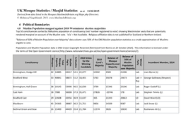 UK Mosque Statistics / Masjid Statistics As at 11/02/2015 Derived from Data Listed in the Mosques.Muslimsinbritain.Org/Maps.Php Directory