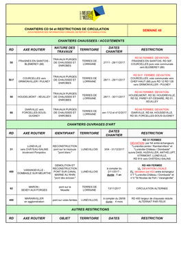 Semaine 48 Rd Axe Routier Nature Des Travaux