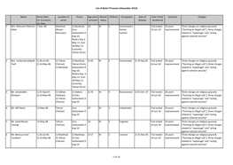 List of Bahá'í Prisoners (December 2013)