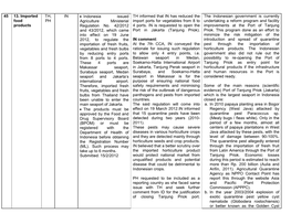 45 13. Imported Food Products TH, PH in • Indonesia Issued Agriculture Ministerial Regulation No. 42/2012 and 43/2012, Which C