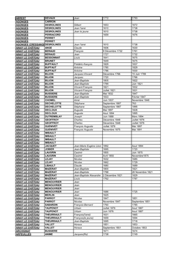ABREST DEVAUX Jean 1772 1793 AGONGES CARRON AGONGES