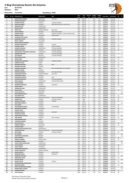 II Bieg Charzykowy Razem Dla Autyzmu Data: 08.04.2018R Dystans: 5Km Miejscowość: Charzykowy Klasyfikacja: OPEN