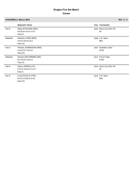 Singles Five Set Match Career