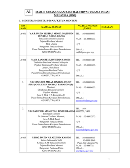 A1 Majlis Kebangsaan Bagi Hal Ehwal Ugama Islam Malaysia (Mki)