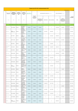 Takeda Oy HCP HCO Julkistamistiedot 2018