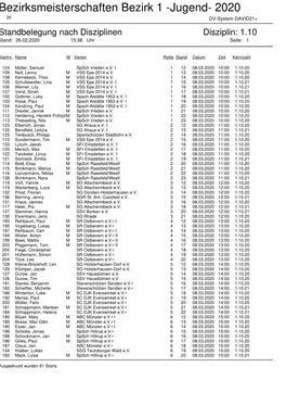 Bezirksmeisterschaften Bezirk 1 -Jugend- 2020 in DV-System DAVID21+ Standbelegung Nach Disziplinen Disziplin: 1.10 Stand: 26.02.2020 15:38 Uhr Seite: 1