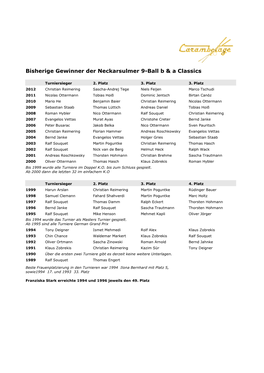 Bisherige Gewinner Der Neckarsulmer 9-Ball B & a Classics