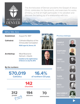 570,019 16.4% Catholics of Northern CO Pop