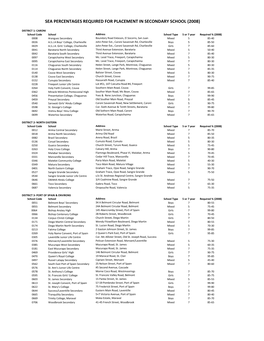 Sea Percentages Required for Placement in Secondary School (2008)