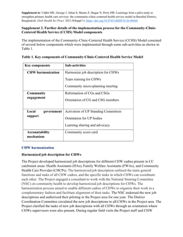 Supplement 2. Further Details of the Implementation Process for the Community-Clinic- Centered Health Service (CCHS) Model Components