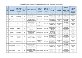 Accused Persons Arrested in Palakkad District from 28.08.2016 to 03.09.2016