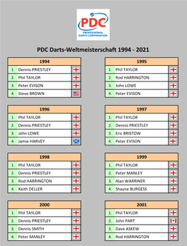 PDC Darts-WM 1994-2021 Tabellen Und Ergebnisse