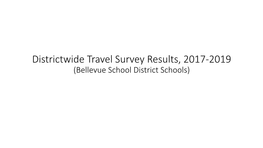 Travel Survey Results