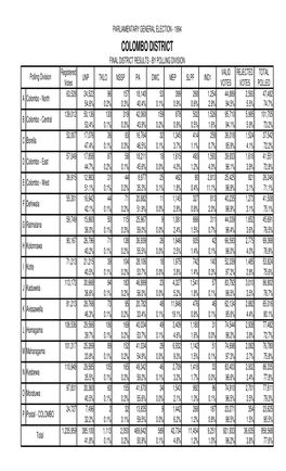 Results of Parliamentary General Election – 1994