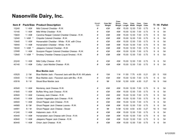 Nasonville Dairy Product List 4-24-20