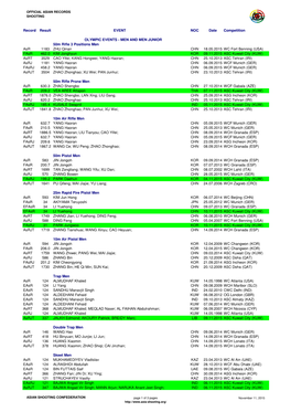 Record Result EVENT NOC Date Competition OLYMPIC EVENTS