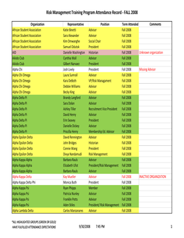 Risk Management Training Program Attendance Record ‐ FALL 2008