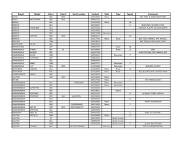 Brand Model Color 1 Color 2 Serial Number Incident Style Type Speed Comments