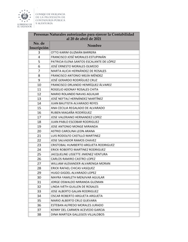 Personas Naturales Autorizadas Para Ejercer La Contabilidad Al 20 De Abril De 2021 No