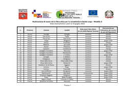 Pagina 1 Realizzazione Di Nuove Reti in Fibra