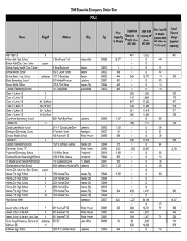 2006 Statewide Emergency Shelter Plan POLK