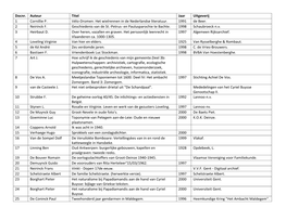 Docnr. Auteur Titel Jaar Uitgeverij 1 Cornillie P. Vélo-Dromen. Het Wielrennen in De Nederlandse Literatuur. 1991 De Beer. 2 Neirinck F