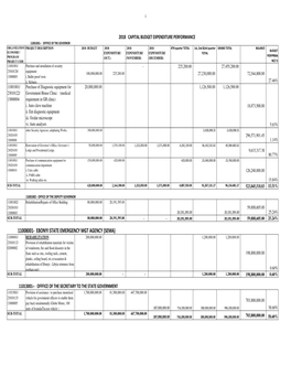 2018 Fourth Quarter Budget Performance