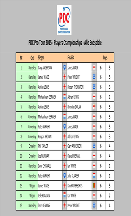 PDC Pro Tour 2015 ‐ Players Championships ‐ Alle Endspiele