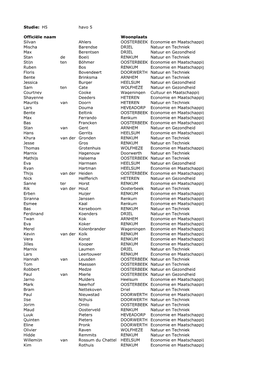H5 Havo 5 Officiële Naam Woonplaats Silvan Ahlers OOSTERBEEK