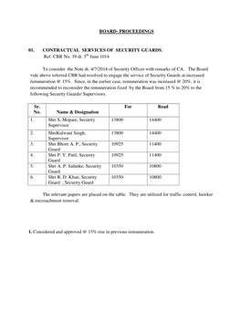 Kirkee Cantonment Board Has Six Slums at Various Locations with Details of Each Slum Are As Under:- No