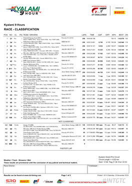 Result: Kyalami 9 Hour