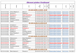 Okresní Přebor Ferdinand