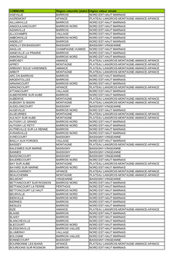 Liste Des Communes Par Régions Naturelles