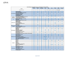 Citrix Workspace App Feature Matrix