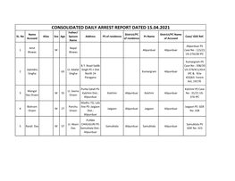 CONSOLIDATED DAILY ARREST REPORT DATED 15.04.2021 Father/ Name District/PC District/PC Name SL