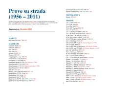 Indice Prove Su Strada Quattroruote