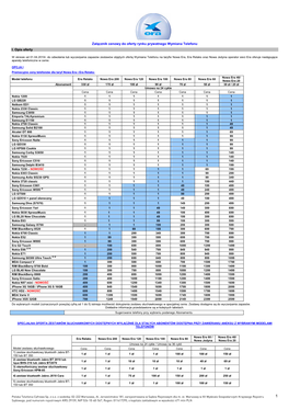 Załącznik Cenowy Do Oferty Rynku Prywatnego Wymiana Telefonu I