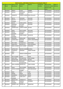 Jammu JSSK Mother Beneficiaries List,3Rd Quarter 2016-17