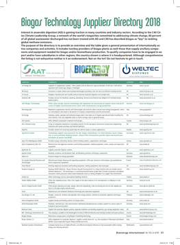 Biogas Technology Suppliers Directory 2018