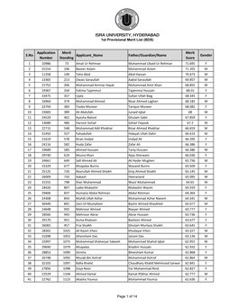 MBBS-BDS 1St Merit 2020-21.Xlsx