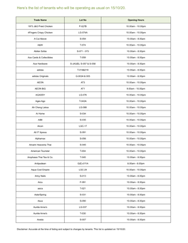 Here's the List of Tenants Who Will Be Operating As Usual on 15/10/20