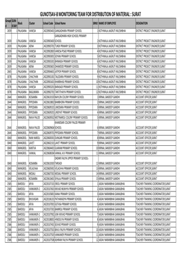 Gunotsav-8 Monitoring Team for Distribution of Material