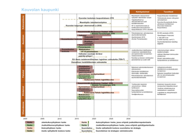 Kouvolan Kaupunki Kehitystoimet Tavoitteet