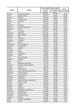 Renta Media Neta Hogares (Euros) Tasa De Esfuerzo