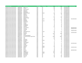 Waterford Scheme Details 2019.Xlsx