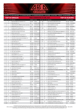 Top 50 Singles Top 50 Albums