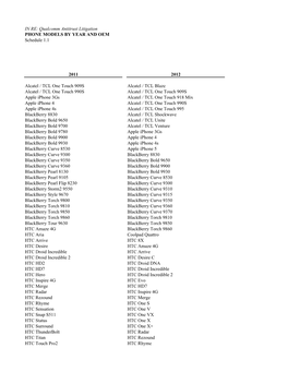 Phone Models by OEM and Year