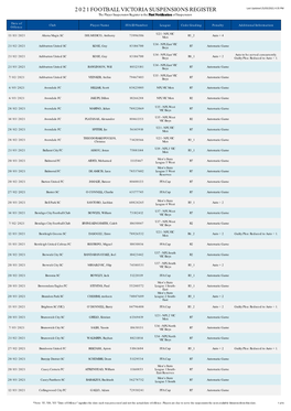 2021 FOOTBALL VICTORIA SUSPENSIONS REGISTER Last Updated 25/03/2021 4:35 PM the Player Suspension Register Is the First Notification of Suspension